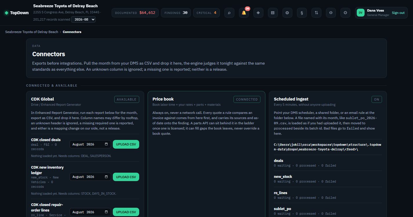 The connectors screen: CDK with its feeds and an upload button each, the price book, scheduled ingest, and a recent uploads table